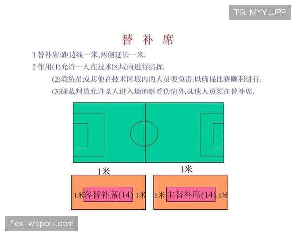 足球比赛中球员首饰佩戴规则有哪些具体限制和判罚标准？