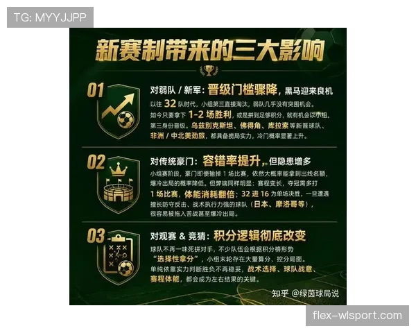 2026世界杯最新48队赛制规则详解